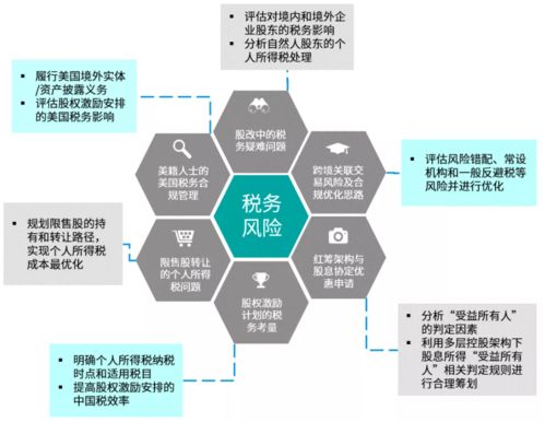 科技賦能生物 破解生物科技企業在資本市場的稅務難題