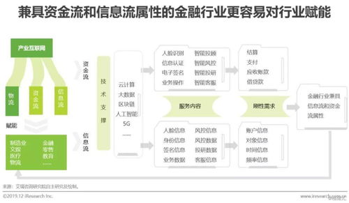 冰山之下 2019年中國產(chǎn)業(yè)互聯(lián)網(wǎng)企業(yè)網(wǎng)絡(luò)技術(shù)服務(wù)深度洞察