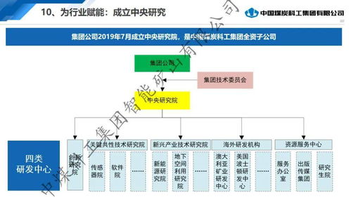 中煤科工李首濱 引領智能開采新紀元，構筑工業互聯網驅動的智慧礦山生態