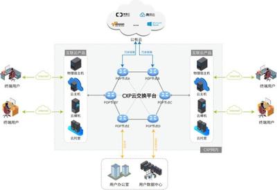 犀思云攜手北京移動，共筑企業上云新通路 網絡技術服務引領數字化轉型浪潮