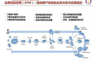 IT運維2.0 互聯網時代下企業IT服務模式的革新與網絡技術服務升級