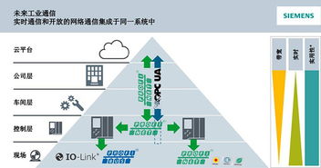 晟畔科技(Sunpn)攜手西門(mén)子，共創(chuàng)Profinet 2018技術(shù)開(kāi)發(fā)研討會(huì)新篇章